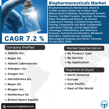 an advertisement for the biopharmaceuticals market shows a hand holding a vaccine bottle