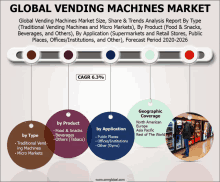 global vending machines market size share & trends analysis report by type traditional vending machines and micro markets by product food & snacks beverages and others