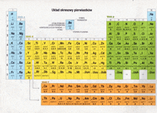 a periodic table in a foreign language shows the atomic numbers of the elements