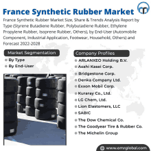 france synthetic rubber market size share & trends analysis report by type styrene butadiene rubber polybutadiene rubber ethylene