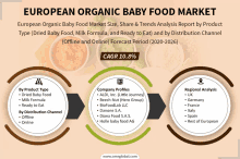 european organic baby food market size share and trends analysis report by product type dried baby food milk formula and ready to eat and by distribution channel