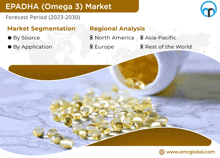 an advertisement for epadha ( omega 3 ) market shows a bottle of pills