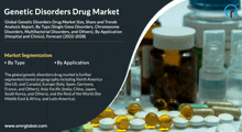 an ad for genetic disorders drug market shows bottles of pills