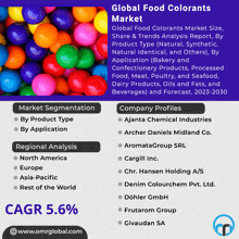 an advertisement for global food colorants market with a bunch of colorful balls