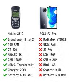 a nokia 3310 and a poco f2 pro are next to each other .