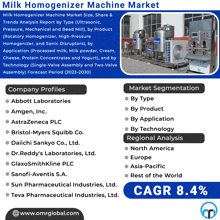 an advertisement for a milk homogenizer machine market with a list of companies