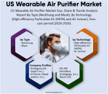 us wearable air purifier market size share & trends analysis report