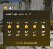 a weather forecast for muratpasa antalya shows the temperature at 42 degrees celsius