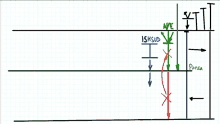 a graph with arrows pointing in different directions and the word parse at the bottom right