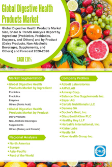 a flyer titled global digestive health products market