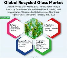 an advertisement for the global recycled glass market shows a picture of bottles and containers