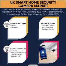 uk smart home security camera market size share & trends analysis report