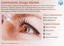 an advertisement for ophthalmic drugs market shows a woman 's eye with a drop of liquid in it