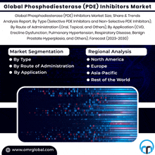 a global phosphodiesterase ( pde ) inhibitors market report