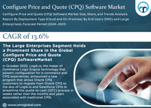 an advertisement for configure price and quote software market shows a hand pointing at a screen