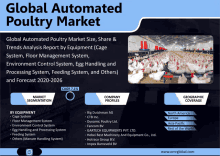 a poster for the global automated poultry market shows chickens in a cage