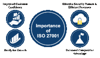 a blue circle with the words importance of iso 27001