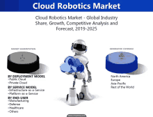 a robot is holding a cloud in front of a cloud robotics market advertisement