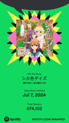 a spotify app displays the top song of july 7th 2024