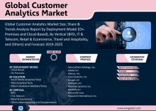 a poster titled global customer analytics market with a magnifying glass