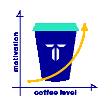 a graph showing a cup of coffee with an arrow pointing up and the words motivation and coffee level below it