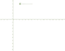 a graph of a function with a green line going through it