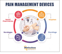 a poster for pain management devices shows a doctor bandaging a patient 's arm