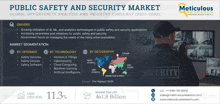 public safety and security market global opportunity analysis and industry forecast 2023-2030