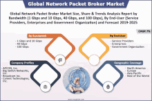 global network packet broker market size share & trends analysis report by bandwidth 1 gbps and 10 gbps 40 gbps 100 gbps