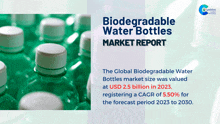 biodegradable water bottles market report with a picture of water bottles