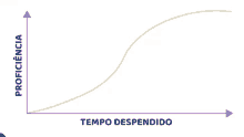 a graph showing proficiency and tempo dependido with an arrow pointing up