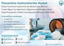 flunarizine hydrochloride market trends report by application migraine and vertigo and by drug formulation