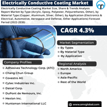 an advertisement for electrically conductive coating market shows a hand holding a piece of glass