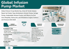 an advertisement for the global infusion pump market shows a syringe pump