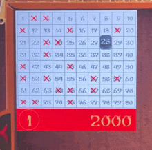 a grid of numbers with the number 2000 at the bottom