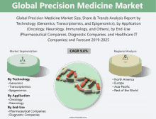 an advertisement for the global precision medicine market shows a picture of pills