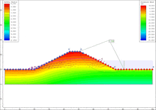 a graph showing the safety factor and pressure head for a slope