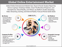 global online entertainment market size share & trends analysis report by device laptops desktops tablets smart tvs monitors projectors and smartphones