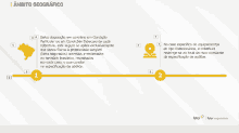 a screen shows a map of brazil and a timeline of steps