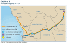 a map showing the route of a gas pipeline in peru