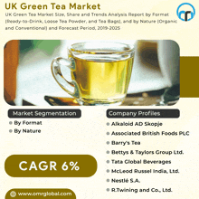 an advertisement for uk green tea market with a cup of tea