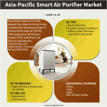 asia-pacific smart air purifier market with a picture of a living room