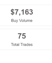 a screenshot of a website showing the total trades