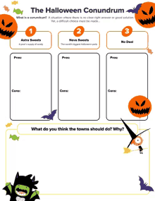 a worksheet titled the halloween conundrum asks what do you think the towns should do ?