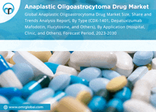 an ad for anaplastic oligoastrocytoma drug market shows a pile of pills