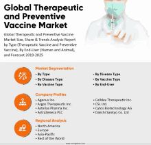 a poster titled global therapeutic and preventive vaccine market shows a doctor holding a syringe