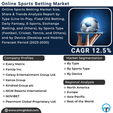 an advertisement for the online sports betting market with a hand holding a soccer ball