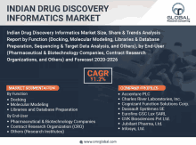 an advertisement for indian drug discovery informatics market shows a cagr of 11.2%