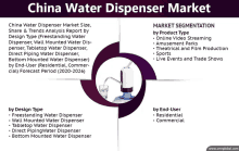 china water dispenser market size share and trends analysis report by design type bottom mounted water dispenser direct piping water dispenser