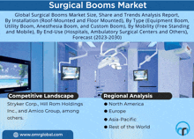 an advertisement for a surgical booms market with a picture of a surgical room